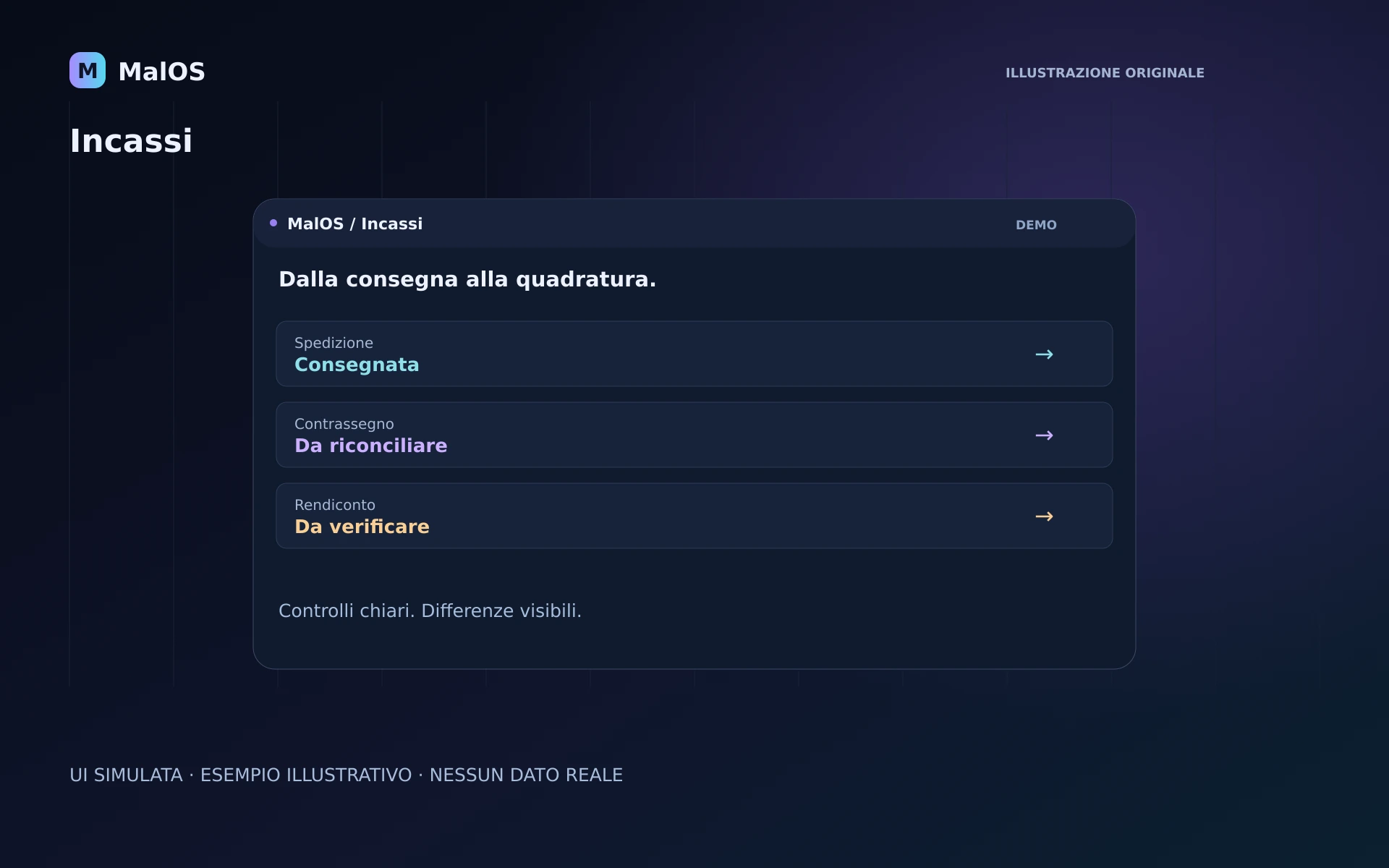 Interfaccia simulata: controllo di spedizioni e incassi dei contrassegni (dati inventati)