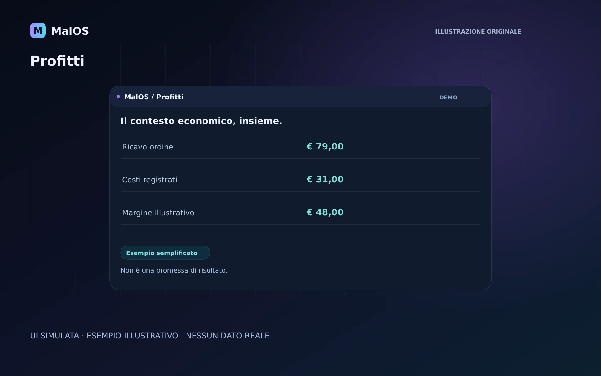 Interfaccia simulata: esempio semplificato di profitto per ordine con costi, pubblicità e IVA (importi inventati, non un rendiconto)